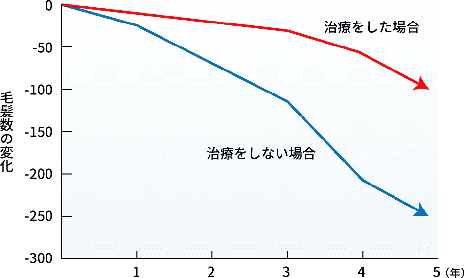 AGAグラフ